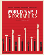 Book cover for World War II Infographics