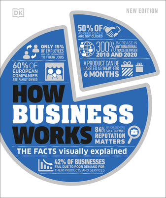 Book cover for How Business Works