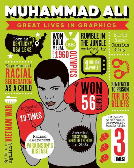 Book cover for Great Lives in Graphics: Muhammad Ali