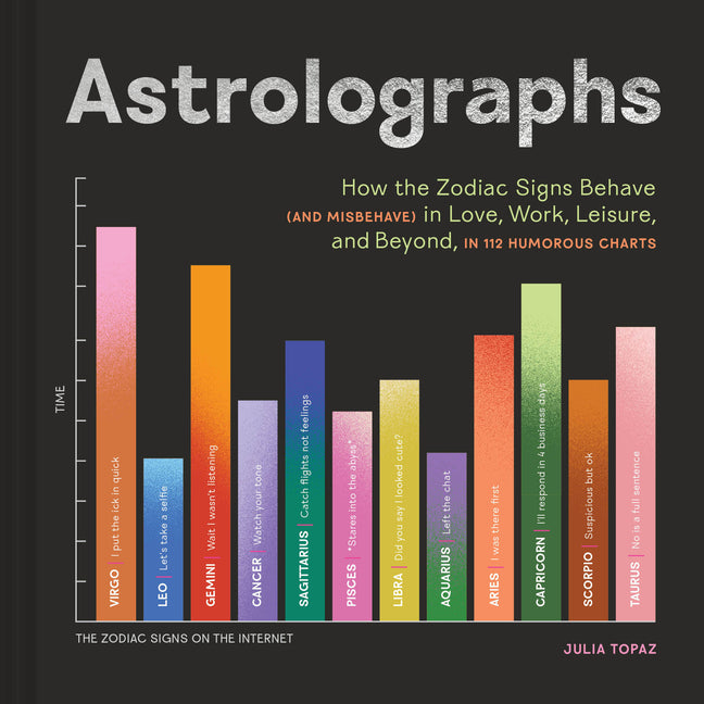 Book cover for Astrolographs: How the Zodiac Signs Behave (and Misbehave) in Love, Work, Leisure, and Beyond, in 112 Humorous Charts